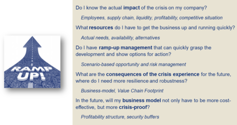 Ramp-up to “new normal” after Covid-19