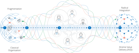 Xtreme Value Delivery